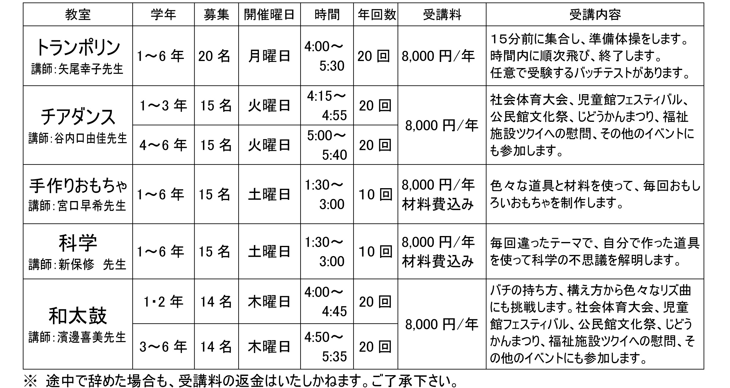 教室の内容